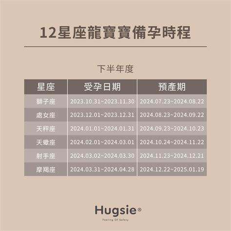 現在懷孕是什麼生肖|【現在懷孕是什麼生肖】現在懷孕是什麼生肖？2024 龍年寶寶受。